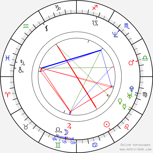 Stefano Incerti birth chart, Stefano Incerti astro natal horoscope, astrology