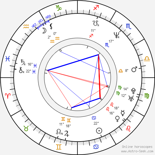 Tanya Holland birth chart, biography, wikipedia 2024, 2025