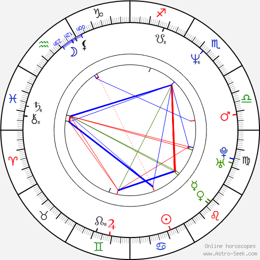 Tanya Holland birth chart, Tanya Holland astro natal horoscope, astrology