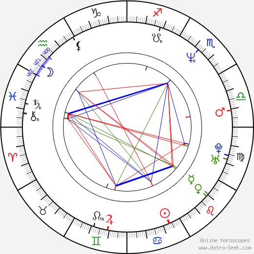 Tina Tyler birth chart, Tina Tyler astro natal horoscope, astrology