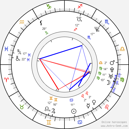 Tommy Flanagan birth chart, biography, wikipedia 2024, 2025