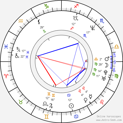 Tracy Letts birth chart, biography, wikipedia 2024, 2025