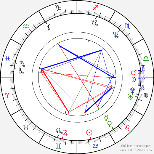 Tracy Letts birth chart, Tracy Letts astro natal horoscope, astrology