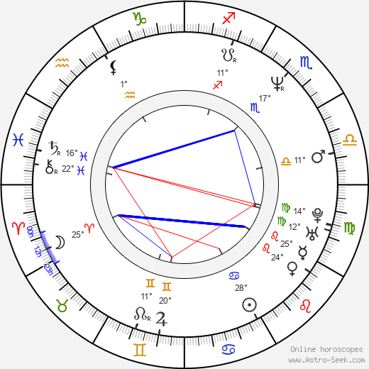 Treva Etienne birth chart, biography, wikipedia 2024, 2025