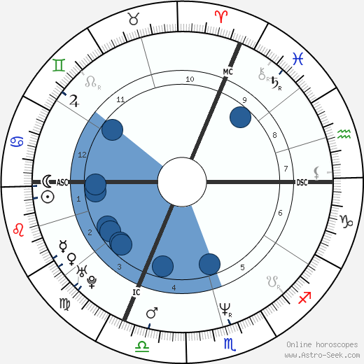 Vincent Moscato wikipedia, horoscope, astrology, instagram