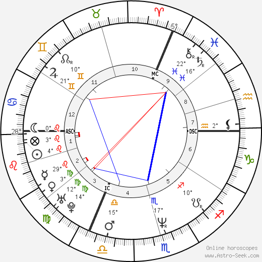 Vincent Moscato birth chart, biography, wikipedia 2024, 2025