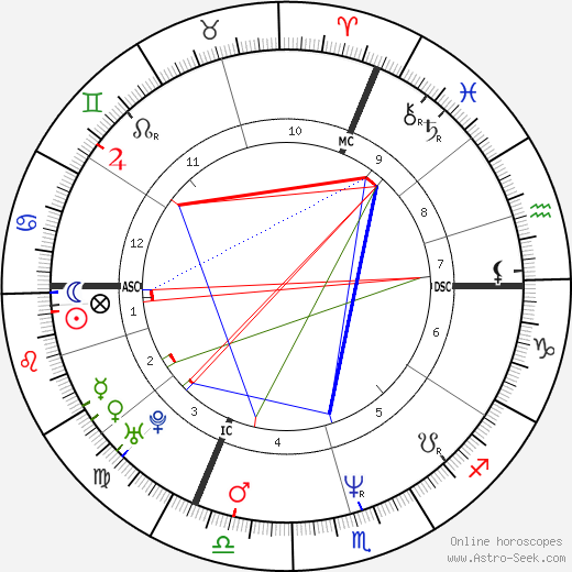 Vincent Moscato birth chart, Vincent Moscato astro natal horoscope, astrology