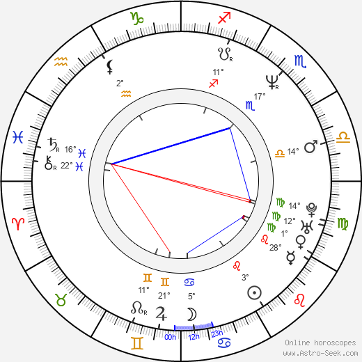 Vladimir Cruz birth chart, biography, wikipedia 2023, 2024