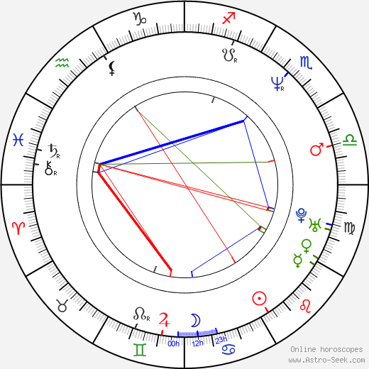 Vladimir Cruz birth chart, Vladimir Cruz astro natal horoscope, astrology