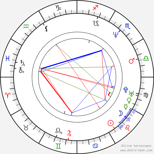 Warren Williams birth chart, Warren Williams astro natal horoscope, astrology