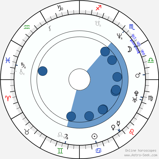 You-Mi Ha wikipedia, biography, birth chart, instagram You-Mi Ha wikipedia, horoscope, astrology, instagram