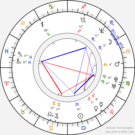 You-Mi Ha birth chart, biography, wikipedia 2024, 2025