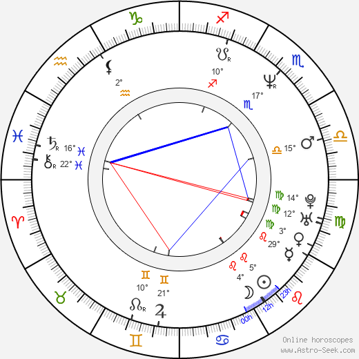 Zdeněk Julina birth chart, biography, wikipedia 2024, 2025
