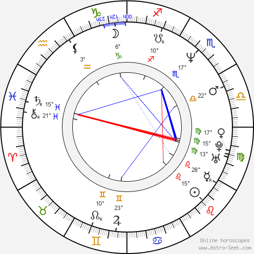 Aaron Abeyta birth chart, biography, wikipedia 2024, 2025