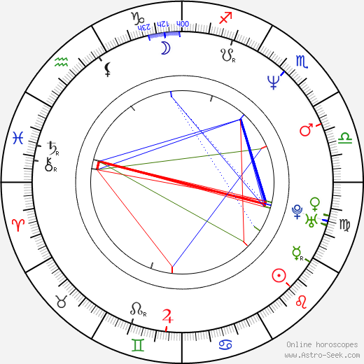 Aaron Abeyta birth chart, Aaron Abeyta astro natal horoscope, astrology