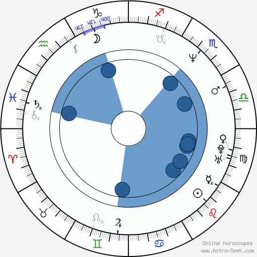 Alexis Ayala Oroscopo, astrologia, Segno, zodiac, Data di nascita, instagram
