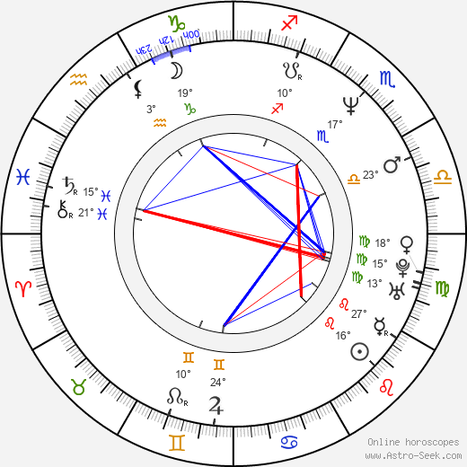 Alexis Ayala birth chart, biography, wikipedia 2024, 2025