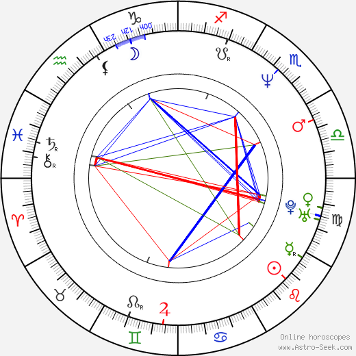 Alexis Ayala birth chart, Alexis Ayala astro natal horoscope, astrology