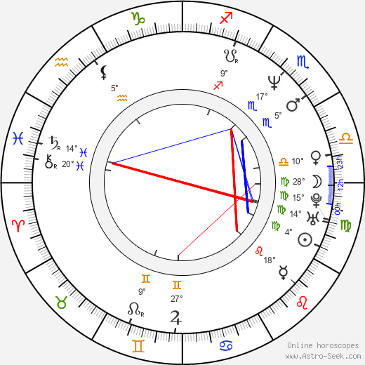 Amanda Tapping birth chart, biography, wikipedia 2024, 2025