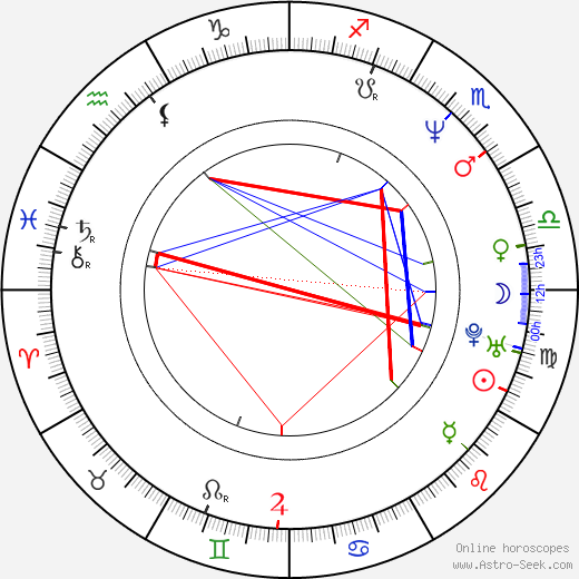 Amanda Tapping birth chart, Amanda Tapping astro natal horoscope, astrology