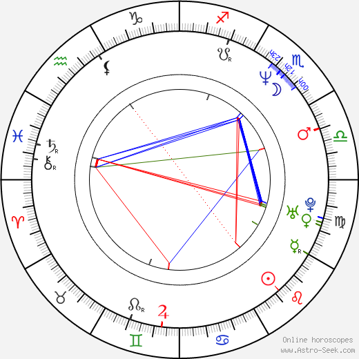 Amelia Campbell birth chart, Amelia Campbell astro natal horoscope, astrology