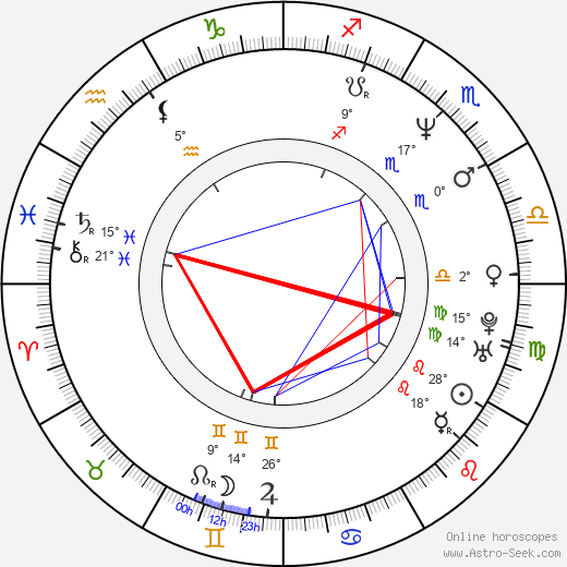 Angelina Maccarone birth chart, biography, wikipedia 2023, 2024