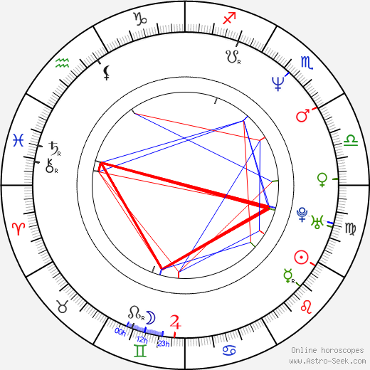 Angelina Maccarone birth chart, Angelina Maccarone astro natal horoscope, astrology