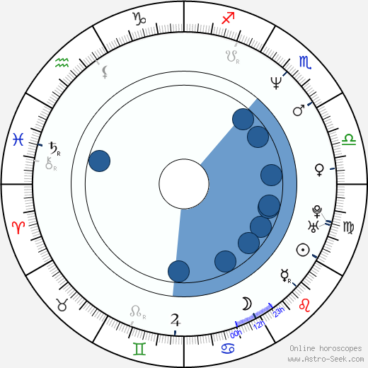 Blanka Šrůmová horoscope, astrology, sign, zodiac, date of birth, instagram