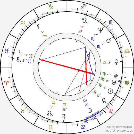 Blanka Šrůmová birth chart, biography, wikipedia 2024, 2025