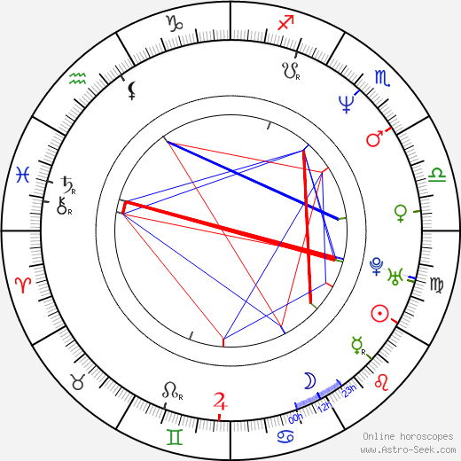 Blanka Šrůmová birth chart, Blanka Šrůmová astro natal horoscope, astrology