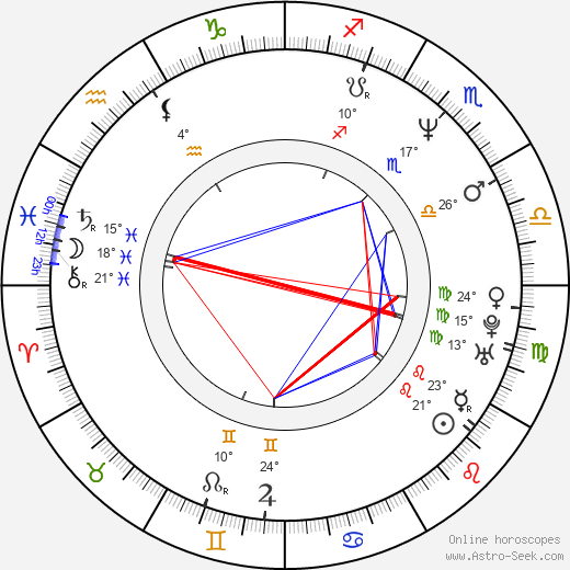 Brannon Braga birth chart, biography, wikipedia 2024, 2025