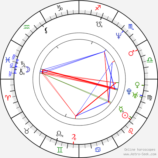 Brannon Braga birth chart, Brannon Braga astro natal horoscope, astrology