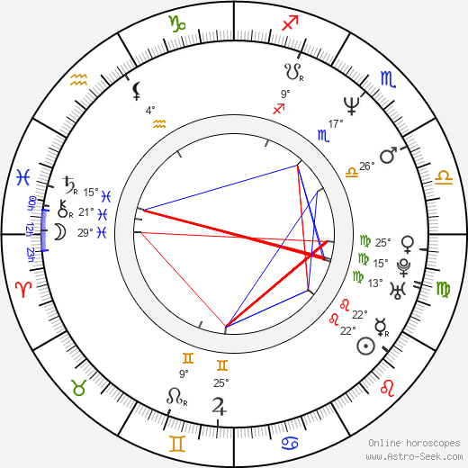 Carla Daniel birth chart, biography, wikipedia 2023, 2024