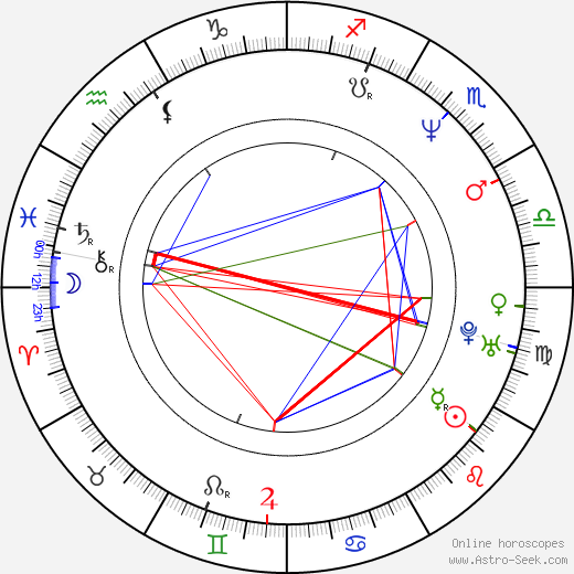 Carla Daniel birth chart, Carla Daniel astro natal horoscope, astrology