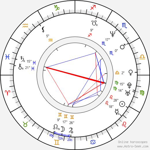 Carlos Montilla birth chart, biography, wikipedia 2023, 2024