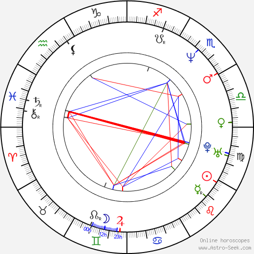 Carlos Montilla birth chart, Carlos Montilla astro natal horoscope, astrology