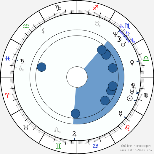 Céline Bonnier Oroscopo, astrologia, Segno, zodiac, Data di nascita, instagram