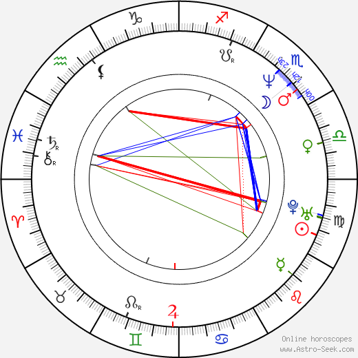 Céline Bonnier birth chart, Céline Bonnier astro natal horoscope, astrology