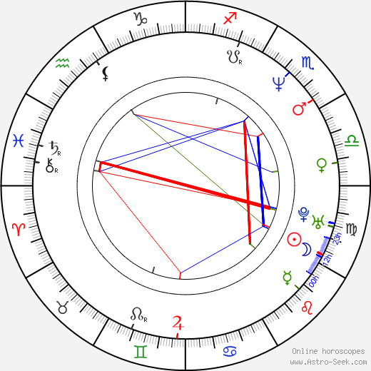 Chris Burke birth chart, Chris Burke astro natal horoscope, astrology