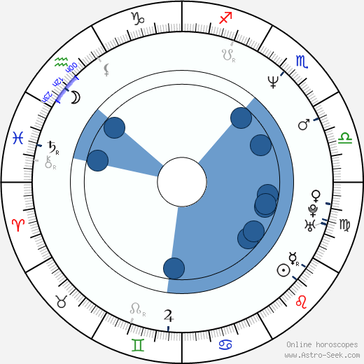 Christopher Stollery Oroscopo, astrologia, Segno, zodiac, Data di nascita, instagram