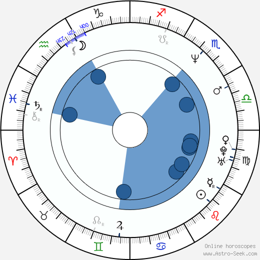 Claudia Christian horoscope, astrology, sign, zodiac, date of birth, instagram