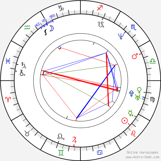 Claudia Christian birth chart, Claudia Christian astro natal horoscope, astrology