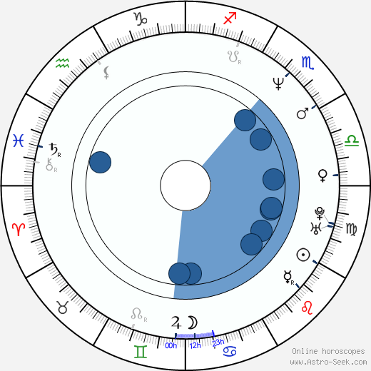 Courtney Gains horoscope, astrology, sign, zodiac, date of birth, instagram