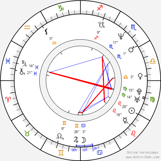Courtney Gains birth chart, biography, wikipedia 2024, 2025
