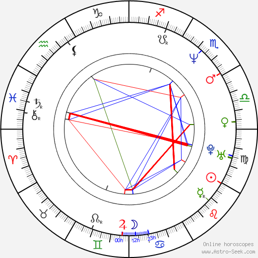 Courtney Gains birth chart, Courtney Gains astro natal horoscope, astrology