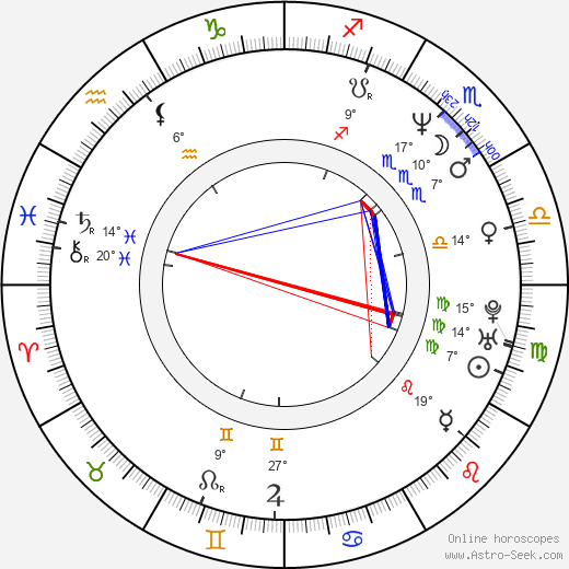 Daniel Bernhardt birth chart, biography, wikipedia 2024, 2025