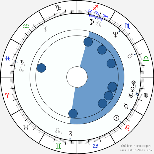 David Robinson horoscope, astrology, sign, zodiac, date of birth, instagram
