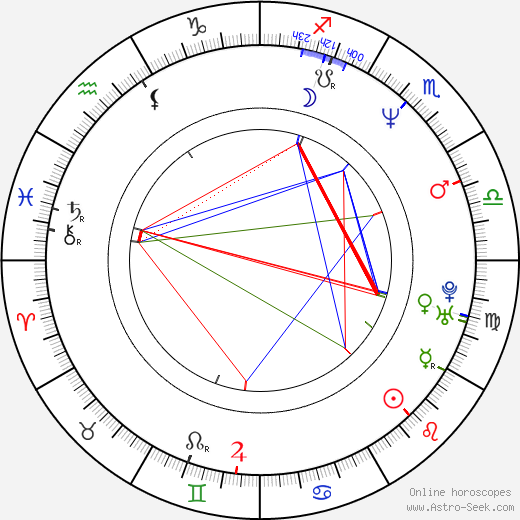 David Robinson birth chart, David Robinson astro natal horoscope, astrology