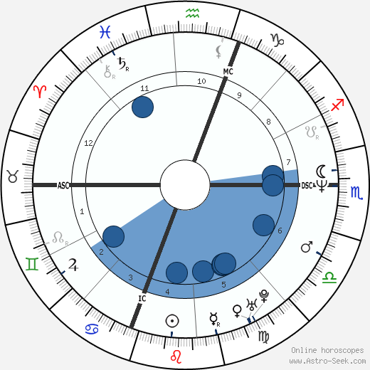 Dennis Lehane wikipedia, biography, birth chart, instagram Dennis Lehane wikipedia, horoscope, astrology, instagram