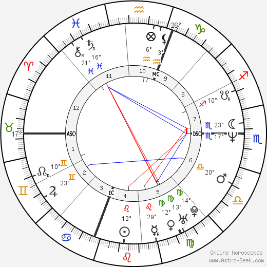 Dennis Lehane birth chart, biography, wikipedia 2023, 2024